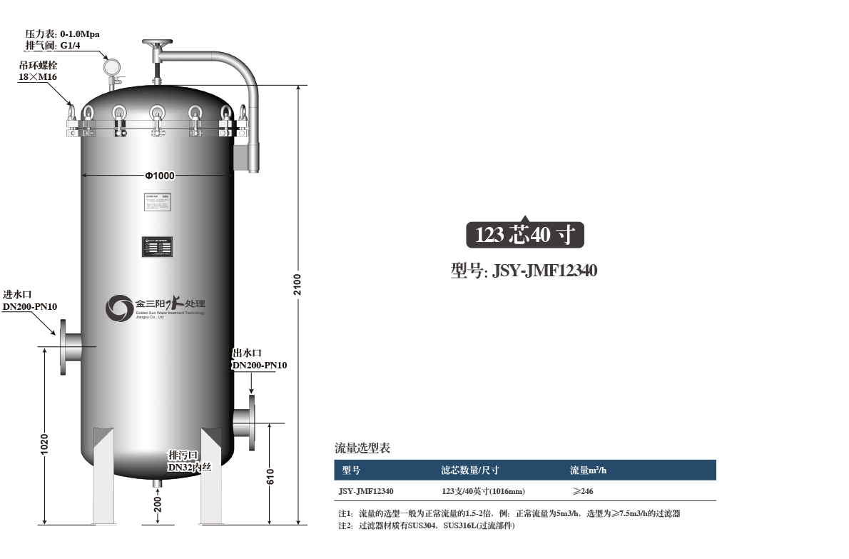 123芯PP熔喷保安过滤器